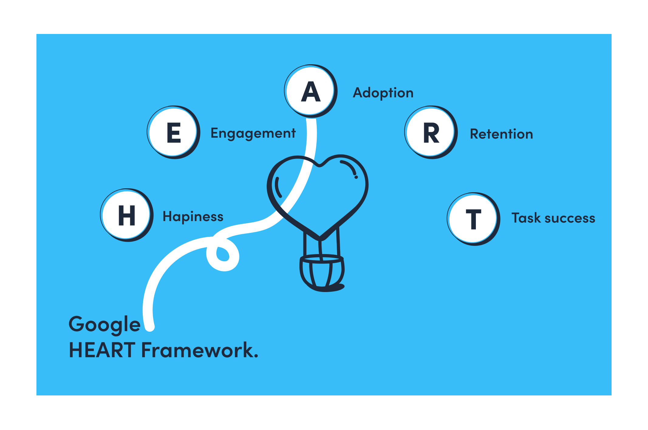 Google HEART Framework