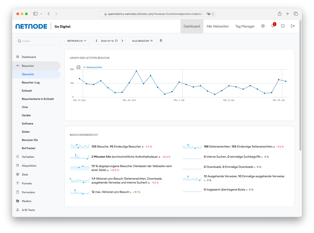 Matomo-OpenMetrics